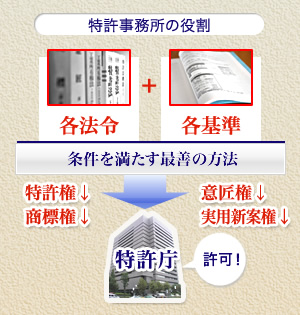 特許事務所の役割